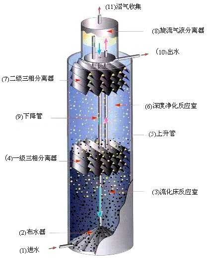 厭氧反應器裝置