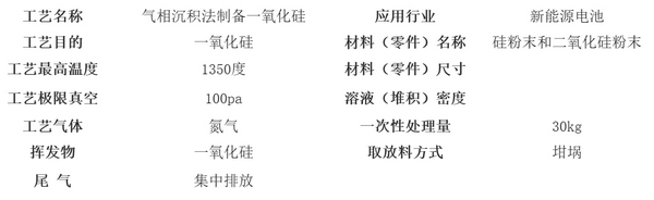 30Kg一氧化硅負極材料氣相反應設備(1500℃)