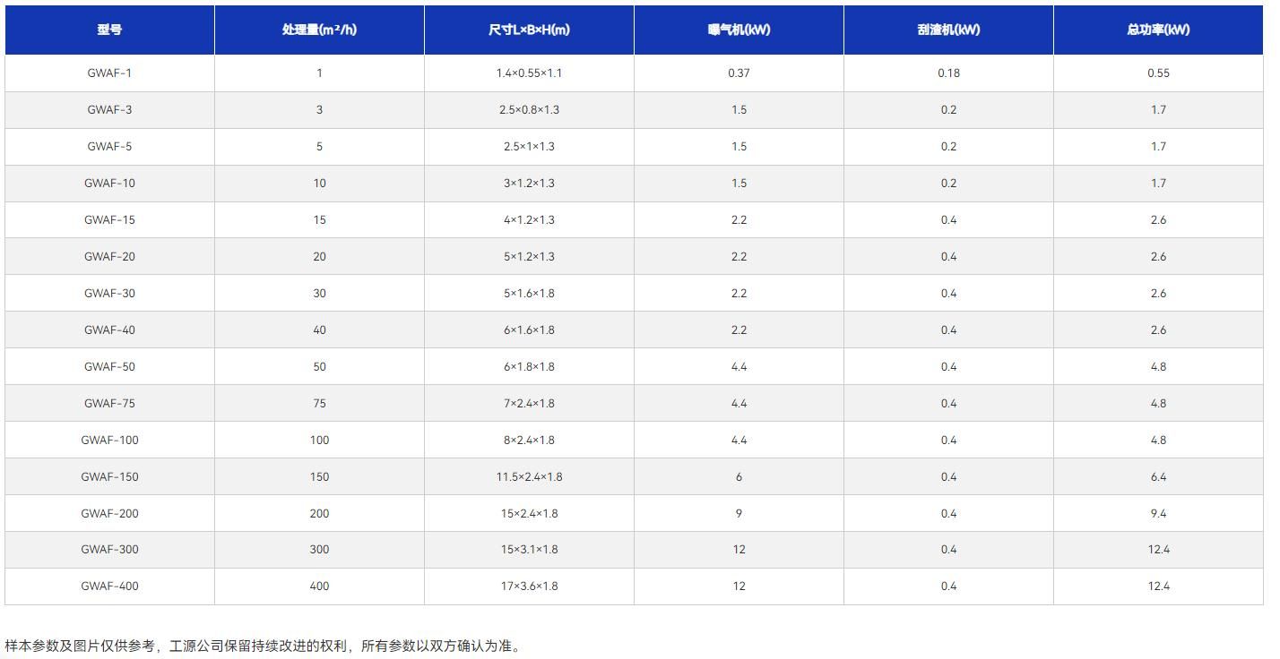 技術參數