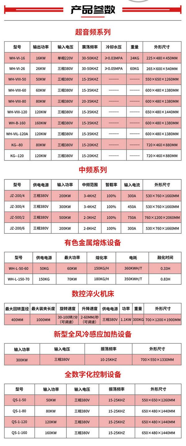 翻轉式熔金爐