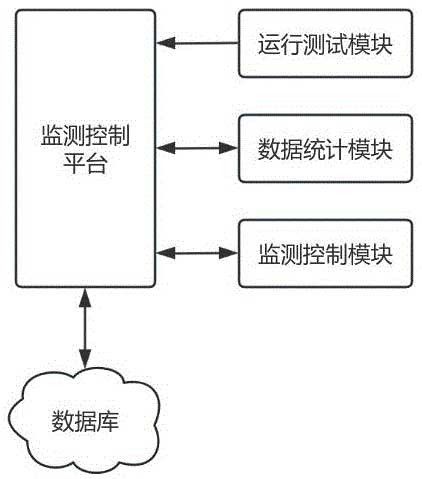環保除塵篩入料監測控制系統及方法