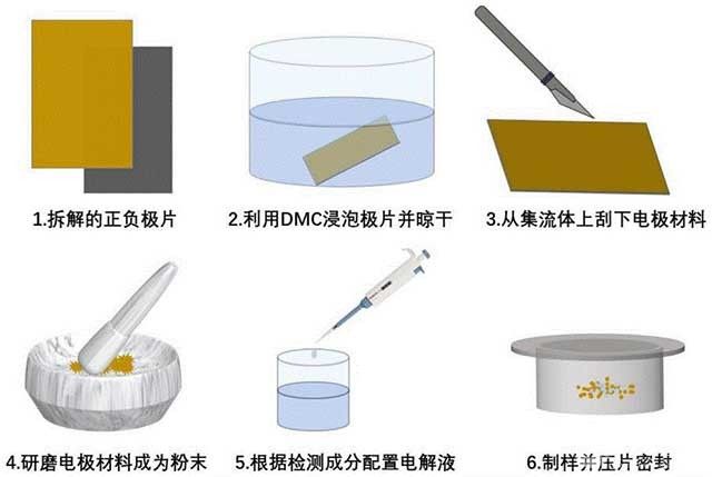 鋰離子電池熱失控產氣時序的解析方法