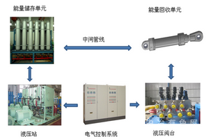 能量回收加熱爐系統