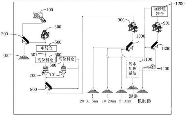 機制砂的檢測方法、系統、電子設備及存儲介質