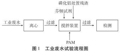 工業廢水COD去除工藝