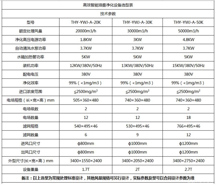 智能油霧凈化設備
