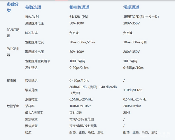 HS Q8數字超聲波探傷儀
