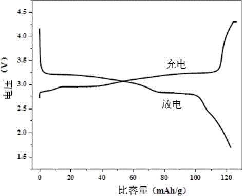磷酸焦磷酸鐵鈉正極材料及其制備方法和電池