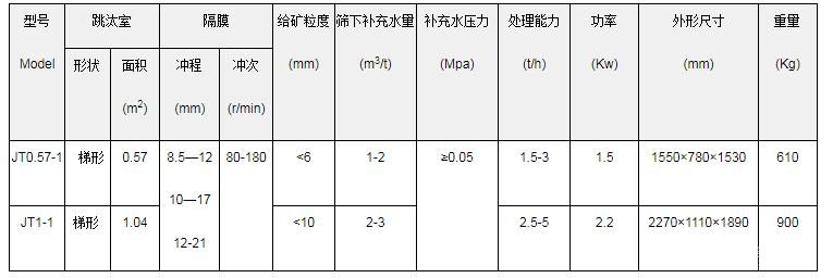 實驗型跳汰機