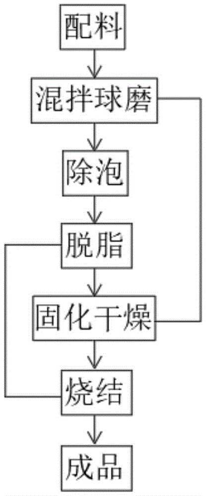 具有高導熱的氮化鋁陶瓷件