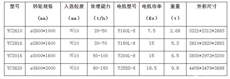 輪斗洗沙機/葉輪洗砂機
