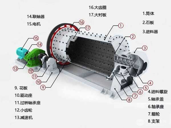 溢流型球磨機