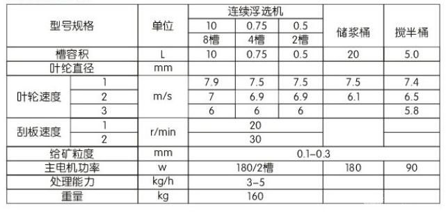 閉路連續浮選機