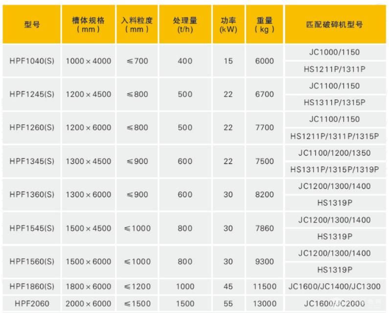 重型振動給料機