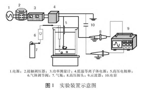 苯酚廢水處理電弧放電等離子體技術