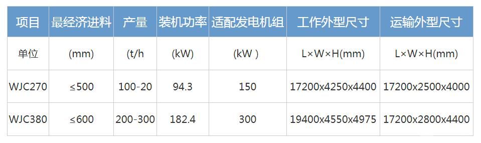 輪胎式移動顎破站