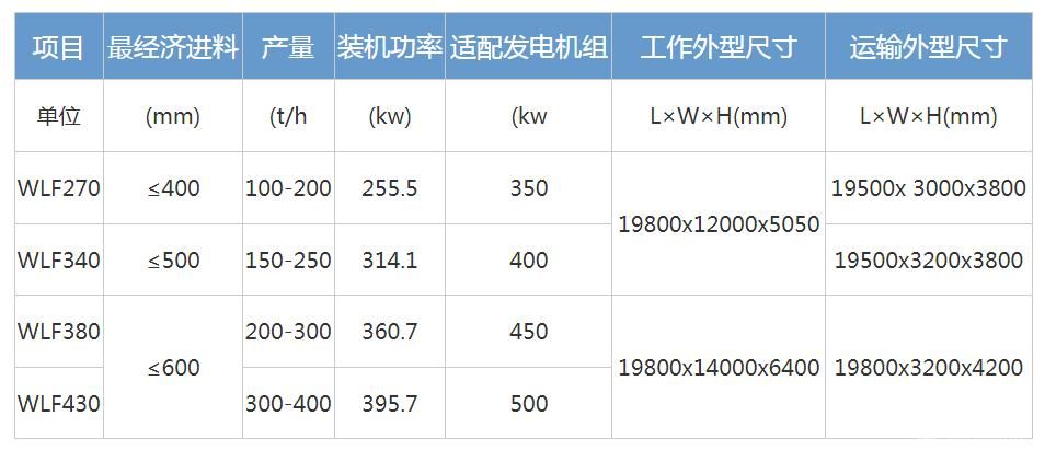 輪胎式移動破碎篩分聯合車