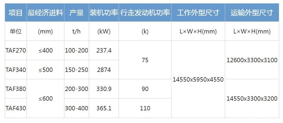 履帶式移動反擊破碎站