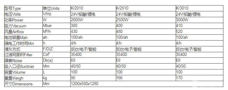 大型電瓶工業吸塵器