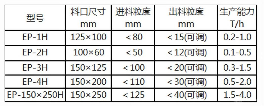 環保顎式破碎機