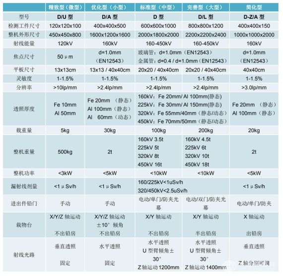 離線單檢-鑄件檢測系統