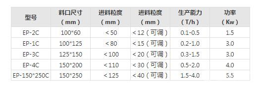 實驗室臥式顎式破碎機