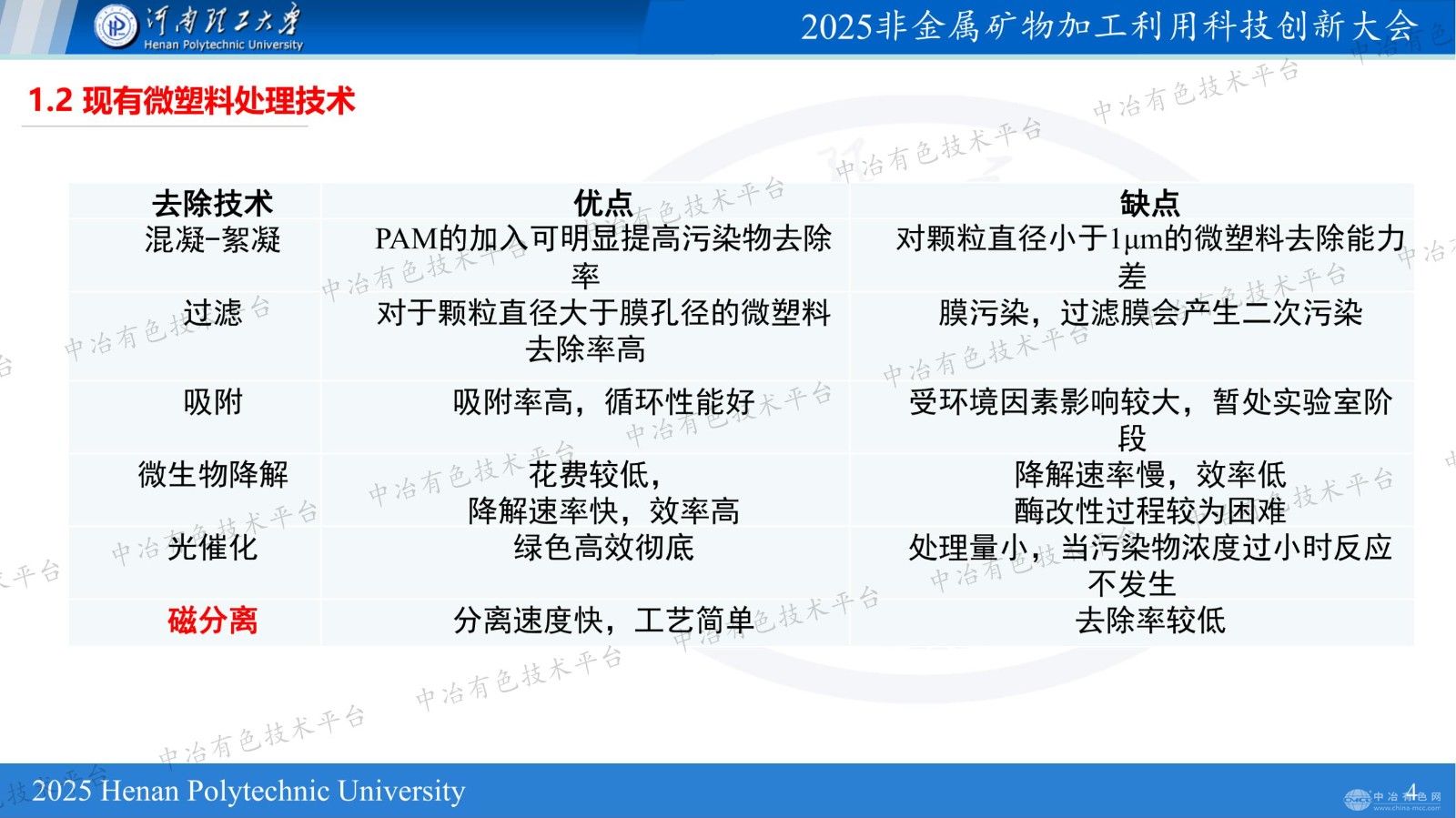 磁性負載粘土類礦物改性強化磁力去除水中微塑料技術