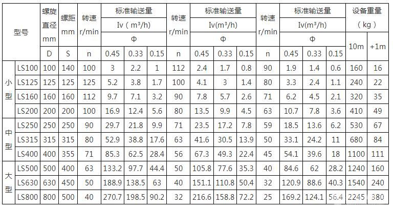 螺旋式輸送機