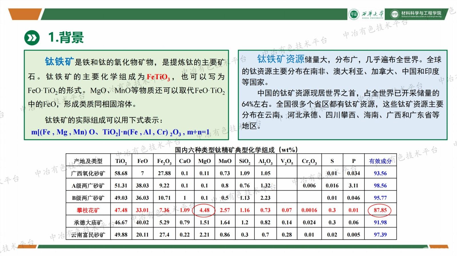 鈦鐵礦原位反應直接合成Al2O3 -TiCN-Fe復合材料的探索與研究