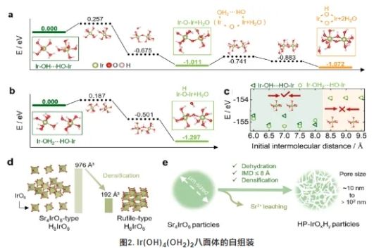 浙大研發超低銥載量PEM水電解槽，高效制氫技術新突破