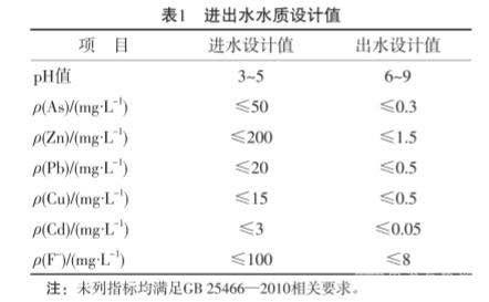 鉛鋅冶煉廠含重金屬酸性廢水處理技術