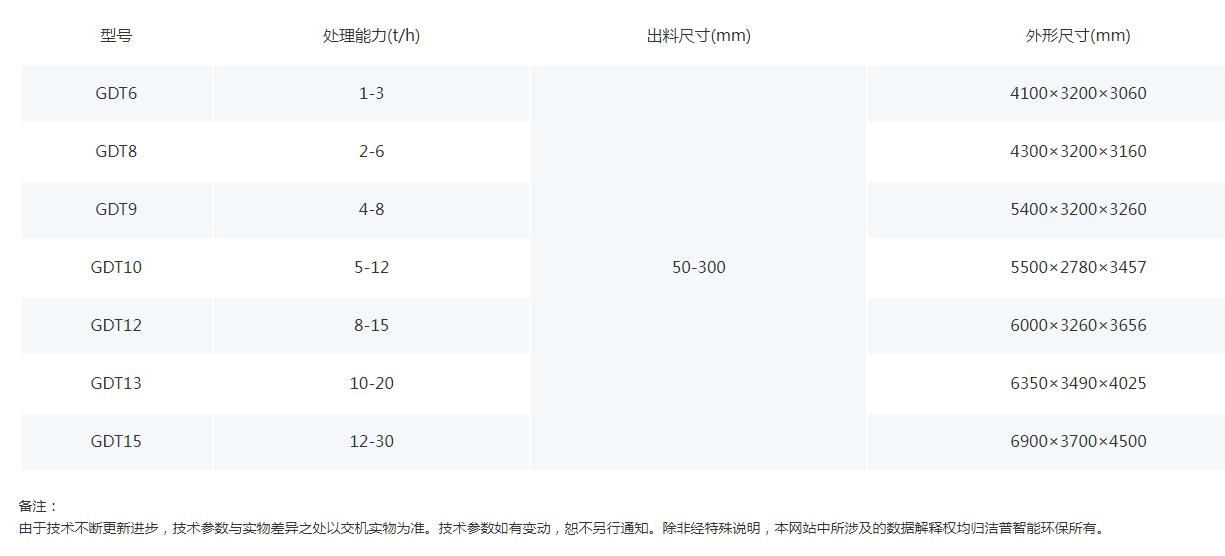 雙軸輪胎撕碎機
