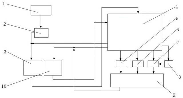 砂石加工系統及砂石加工方法