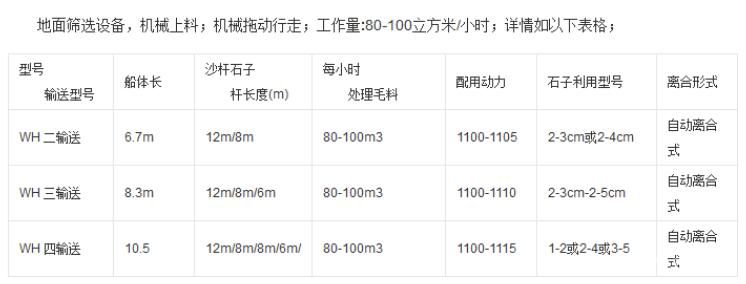 旱地篩沙船