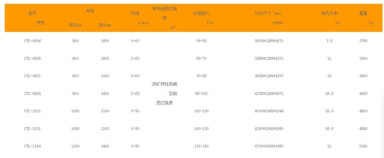大塊干式預選機