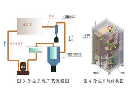 工業濾筒除塵器