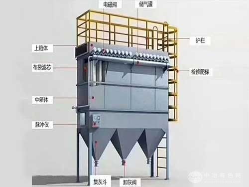 小型布袋除塵器