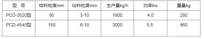 錘刀式破碎機