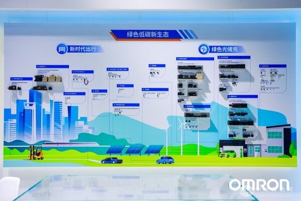 歐姆龍多場景數智低碳技術亮相，從工業邁向生活