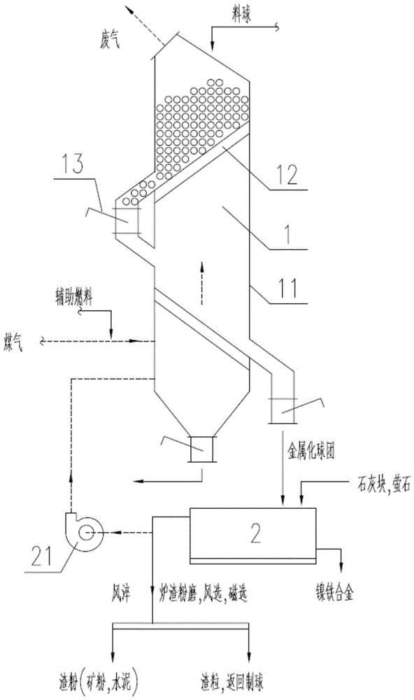 通過熔煉紅土型鎳礦獲得鎳鐵合金的方法