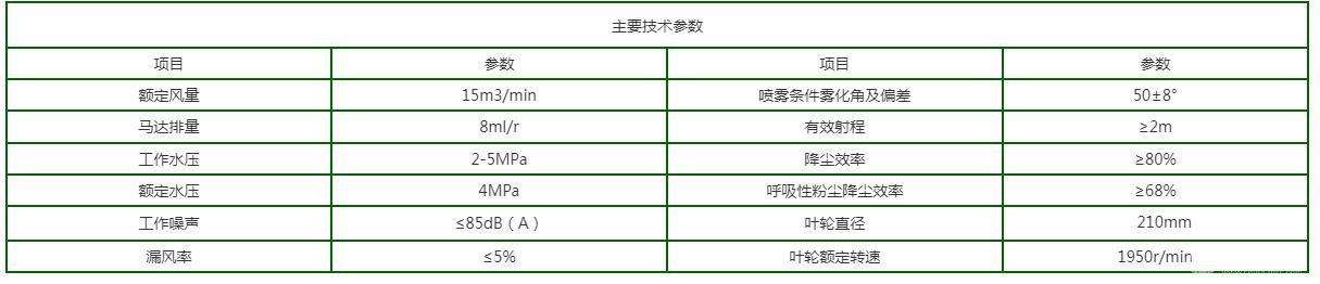 礦用噴霧降塵風機