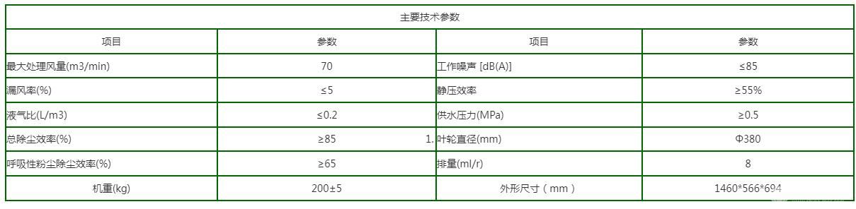 礦用濕式除塵風機（液壓式）