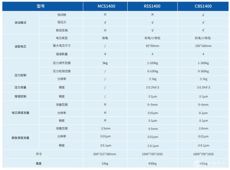 硅基負極膨脹原位快篩系統