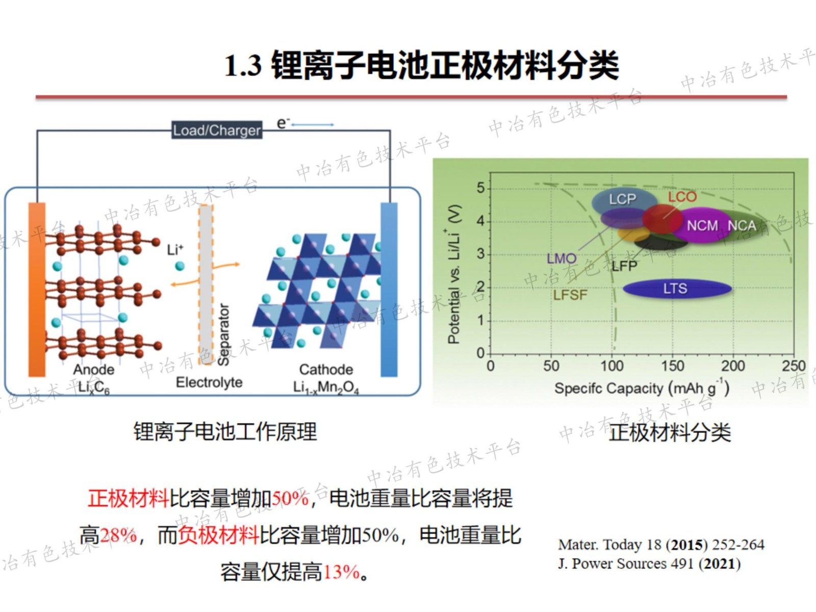 高價元素Mo摻雜LiMn2O4的原子尺度微結構演變及電化學性能研究