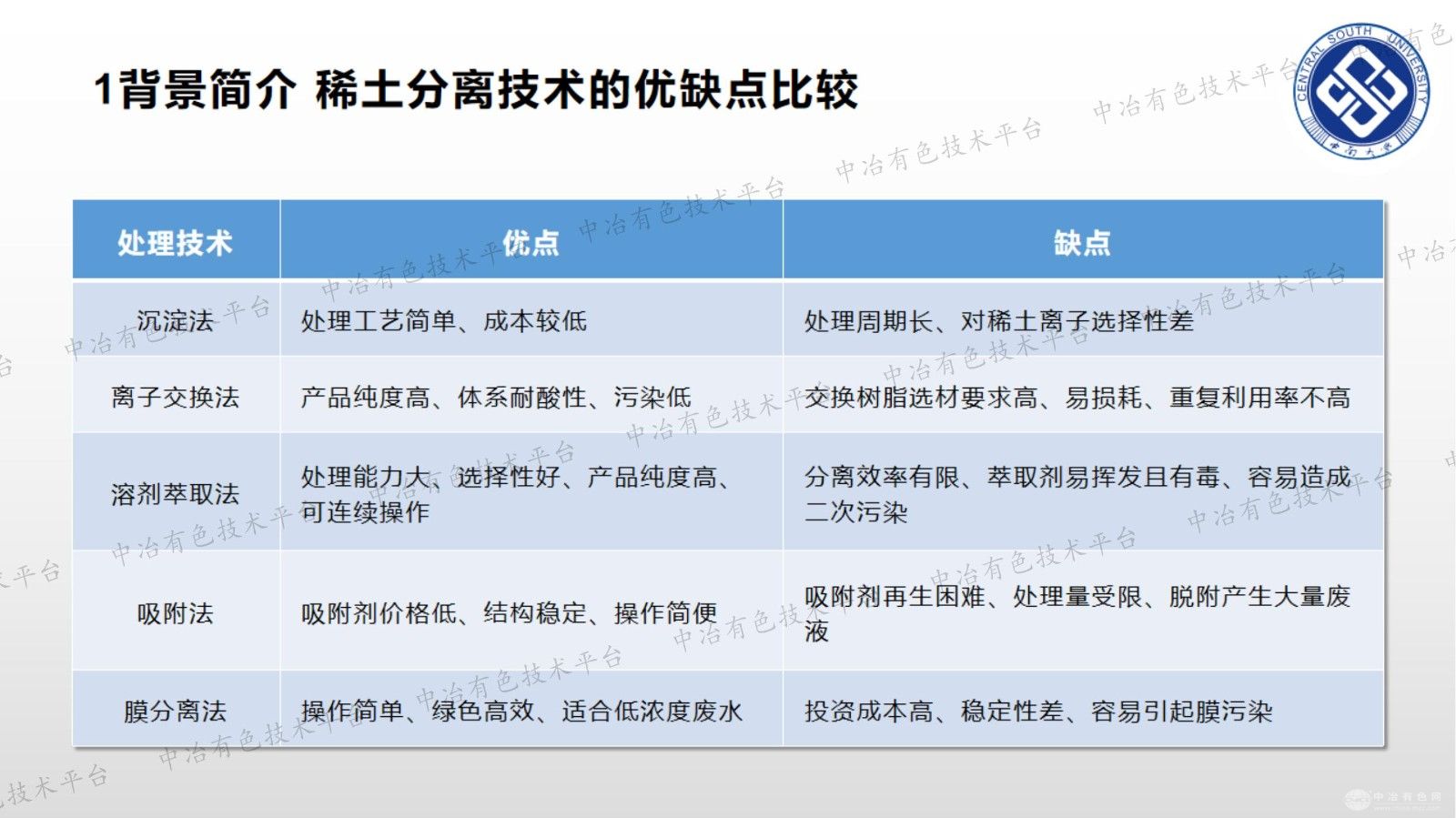 絡合-剪切誘導解絡-超濾分離稀土
