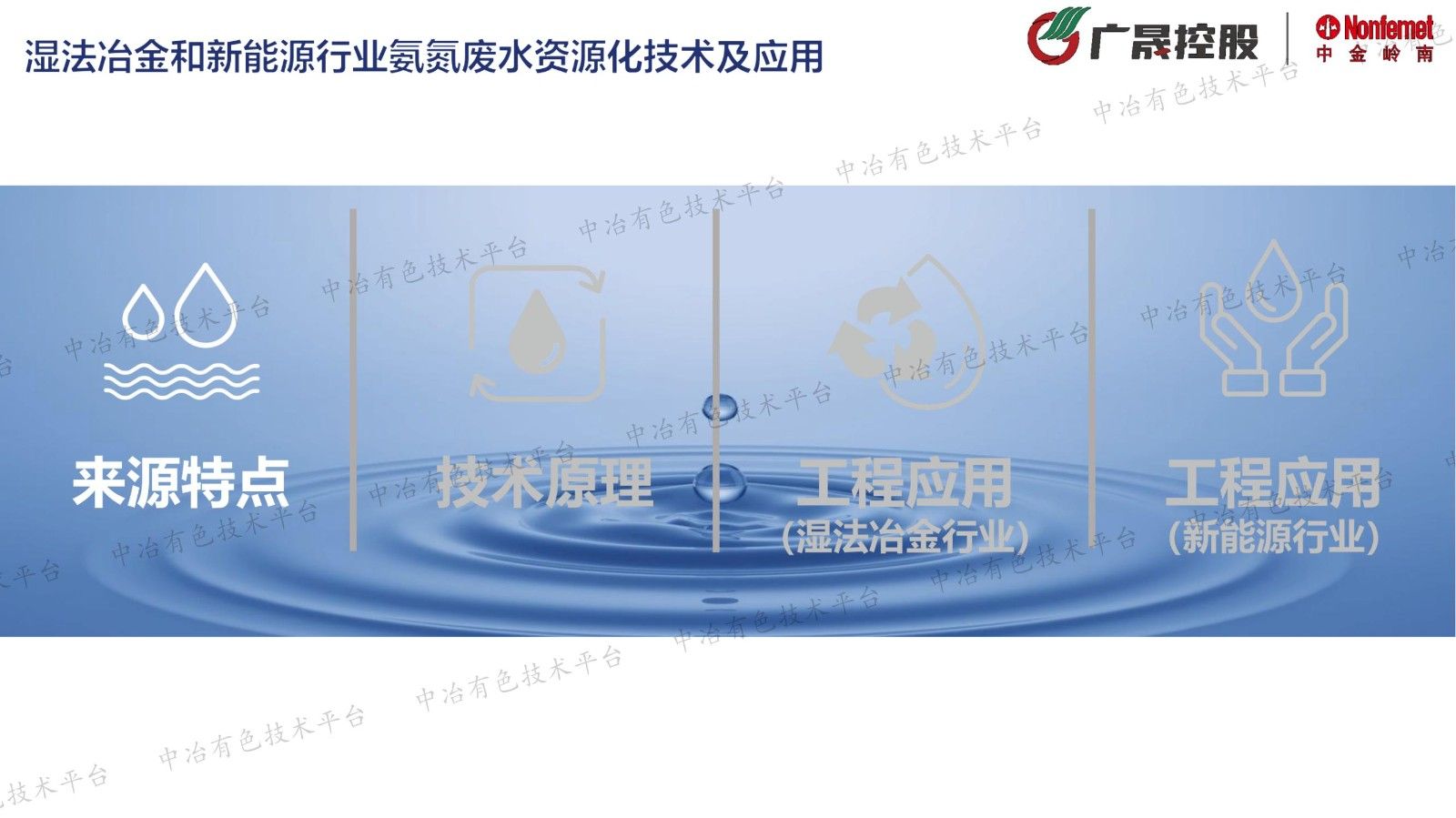 濕法冶金和新能源行業氨氮廢水資源化技術及應用