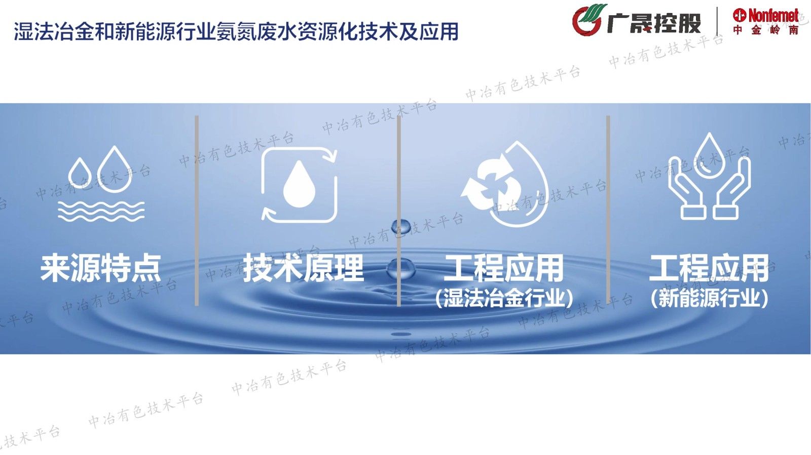 濕法冶金和新能源行業氨氮廢水資源化技術及應用