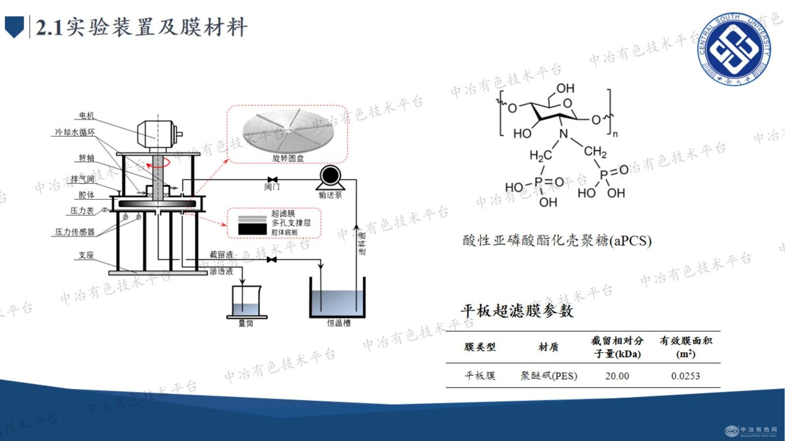 絡合-剪切誘導解絡-超濾分離稀土