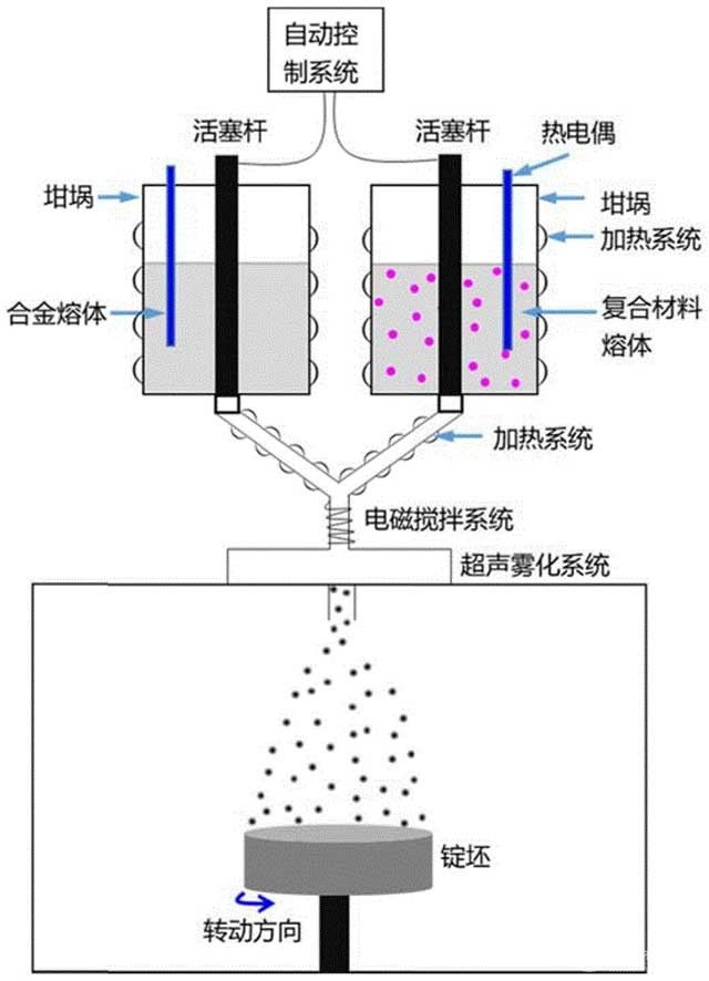 高模高強高韌層狀微觀結構鋁基復合材料制備方法