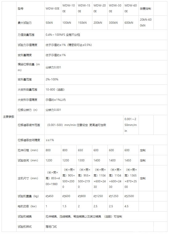 液壓加緊式電子萬能試驗機WDW